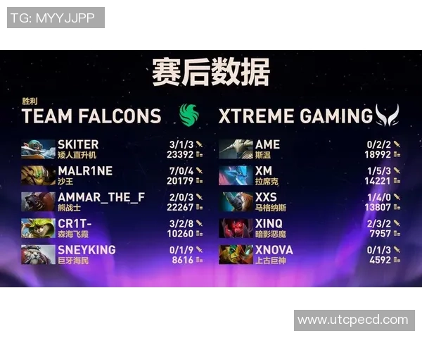 DOTA2热议聚焦FPX战队比赛速度引发的争议与讨论 DOTA2热议聚焦FPX战队比赛速度引发的争议与讨论