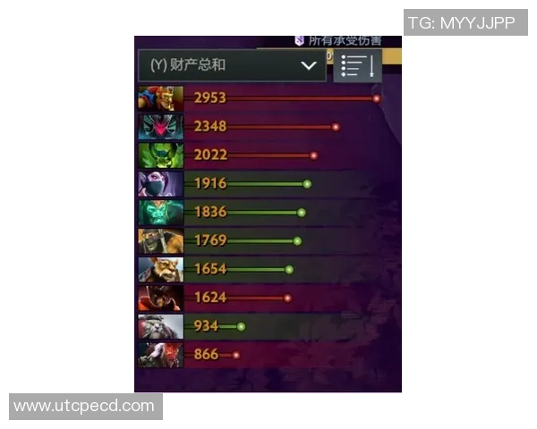 DOTA2最新实力排行榜揭晓WE战队荣登第六位引发关注 DOTA2最新实力排行榜揭晓WE战队荣登第六位引发关注