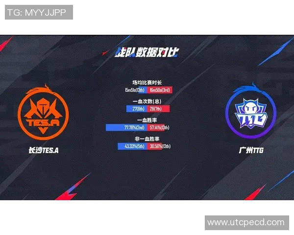 TES在王者荣耀赛场的整体压制表现与战术得失分析