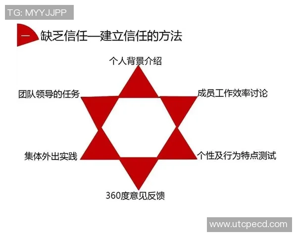 广州篮球队团队协作表现的数据分析与提升策略探讨