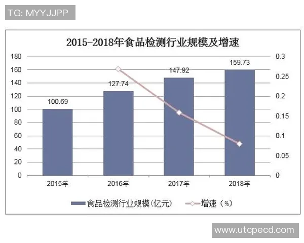 独家解析全球LNG市场力量对比及未来发展趋势分析 独家解析全球LNG市场力量对比及未来发展趋势分析